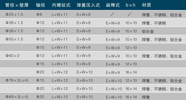 無(wú)動(dòng)力滾筒參數表